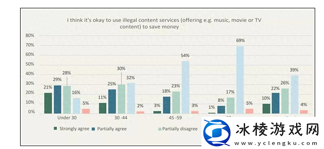 国外调查为什么越来越多年轻人接受盗版