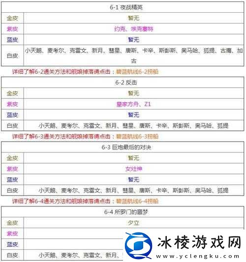 碧蓝航线2-1章打捞攻略：精准高效捞船及推图全攻略