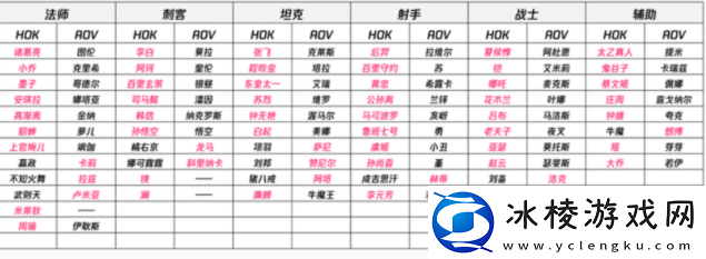 亚运版全部英雄介绍：提前制定策略应对各种情况