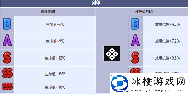 伯里安角色介绍：副本速通路线规划