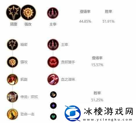 LOL10.7版本AD薇恩玩法指南