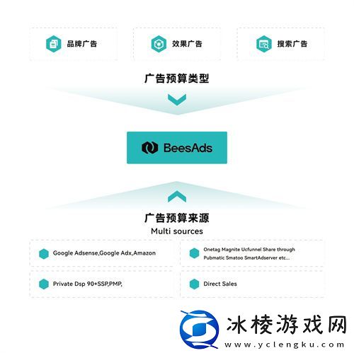 BeesAds-确认参展-2024-ChinaJoy-BTOB-与您共探变现无限增长之路！