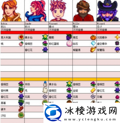 星露谷莉亚的旅行目的地和喜欢的礼物