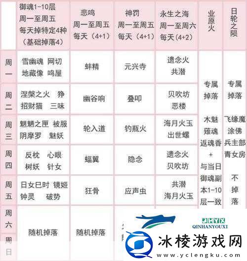 阴阳师速刷御魂与觉醒材料的秘籍