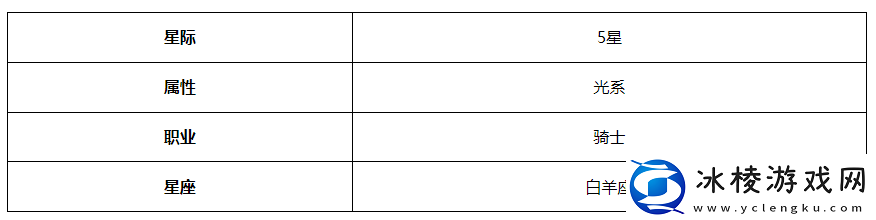 伯里安角色介绍：副本速通路线规划