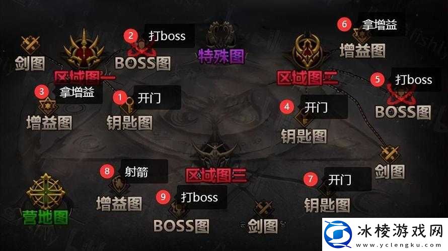 DNF-奥兹玛引导模式打法流程攻略：轻松通关的关键步骤