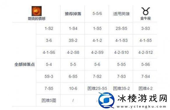 燃烧的愤怒刷取建议：提高操作效率和便捷性