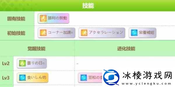 闪耀优俊少女小栗帽技能选择介绍