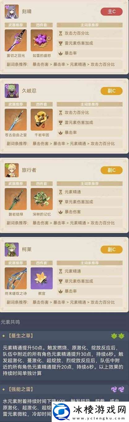 原神刻晴超激化流阵容介绍