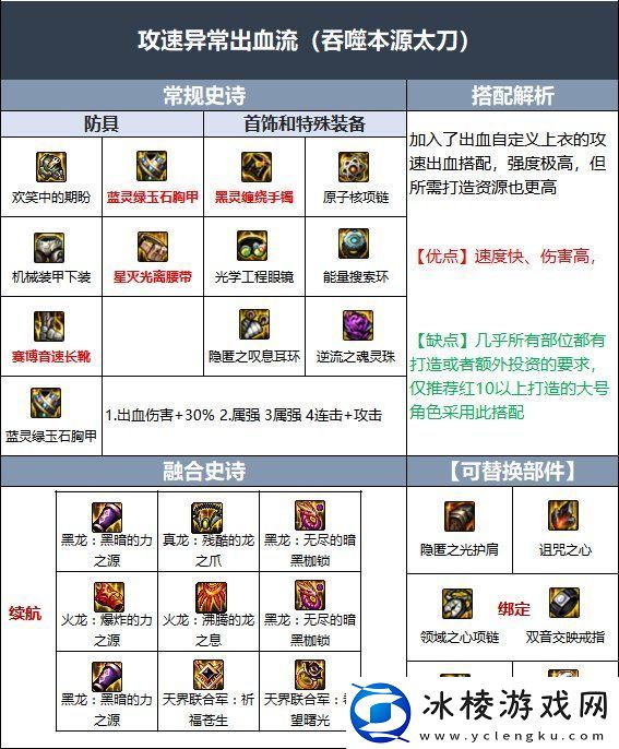 DNF红眼伊斯大陆融合史诗选哪个