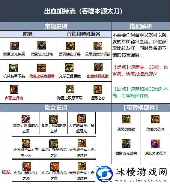 DNF红眼伊斯大陆融合史诗选哪个