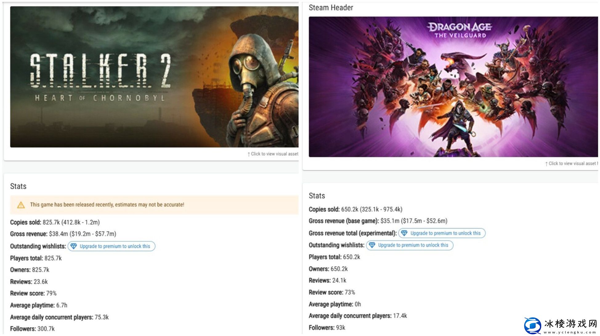 潜行者2仅用2天时间就超过了龙腾世纪：影障守护者一个月的销量