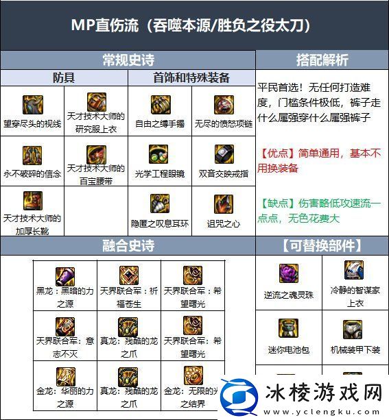 DNF红眼伊斯大陆融合史诗选哪个