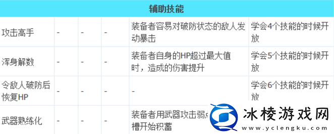 八方旅人2武器大师技能有什么