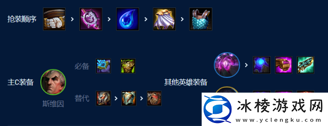 s9法神永恒阵容推荐：角色外观美化与装备搭配