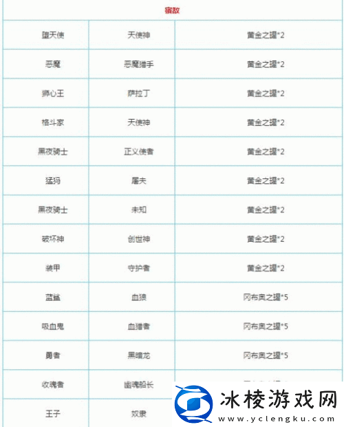 不思议迷宫深度解析：命运石柱的神秘奖励全揭秘
