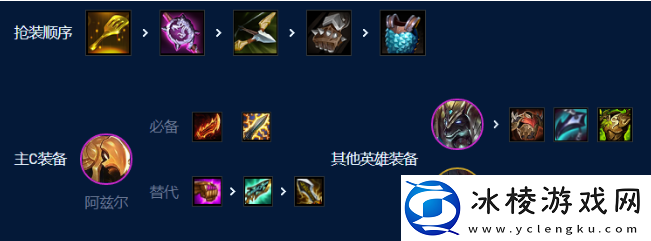 S9赛季七恕瑞玛沙皇阵容组队攻略一览:活动奖励与称号获取方式