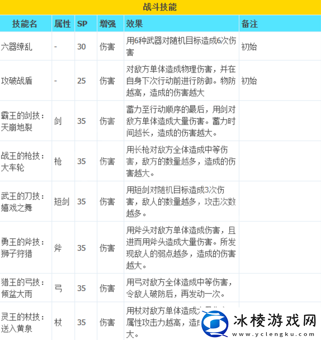 八方旅人2武器大师技能有什么：竞技场战荣耀之巅教学