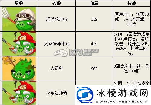 掌握愤怒的小鸟英雄传高分攻略秘籍