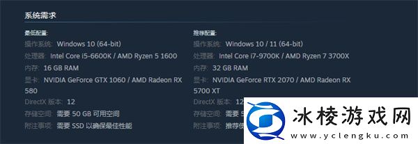 红移点配置要求一览
