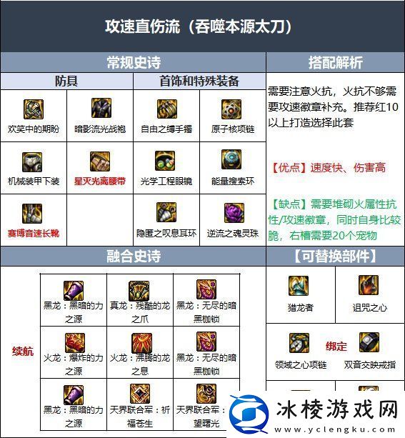 DNF红眼伊斯大陆融合史诗选哪个