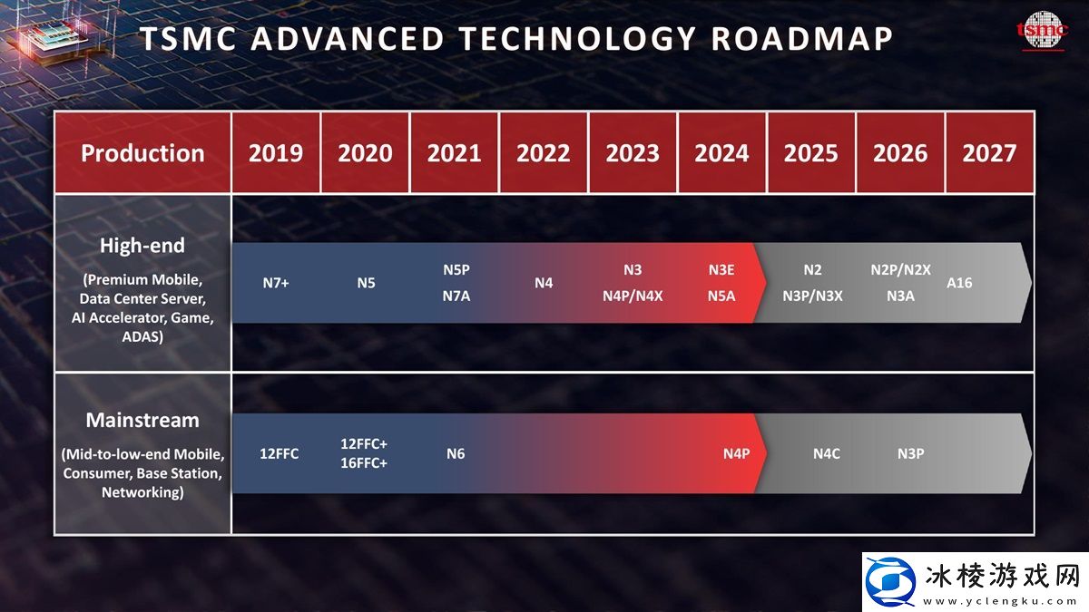 台积电确认正在按路线图推进-A16工艺将于2026年末投产