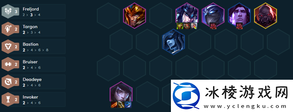 S9亡眼厄斐琉斯阵容搭配介绍：高级副本全解密