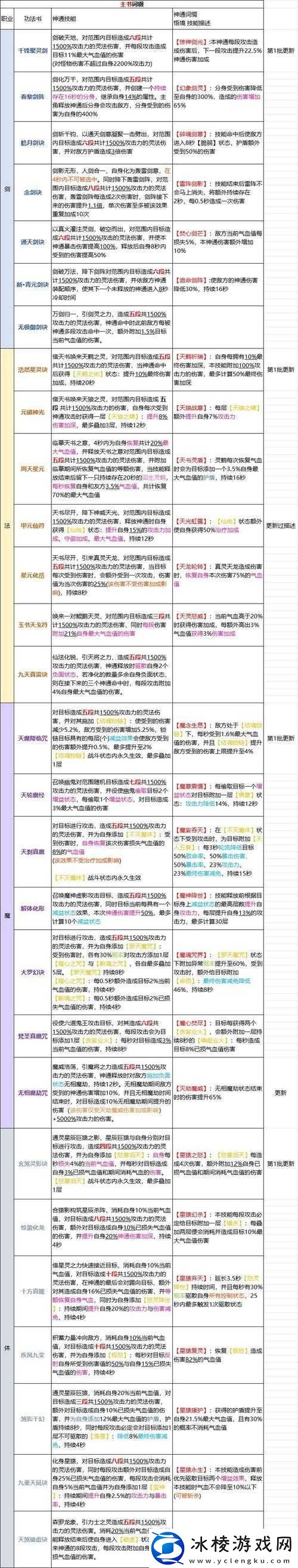 不样的修仙飞升之旅：探索修仙2飞升方法全面攻略