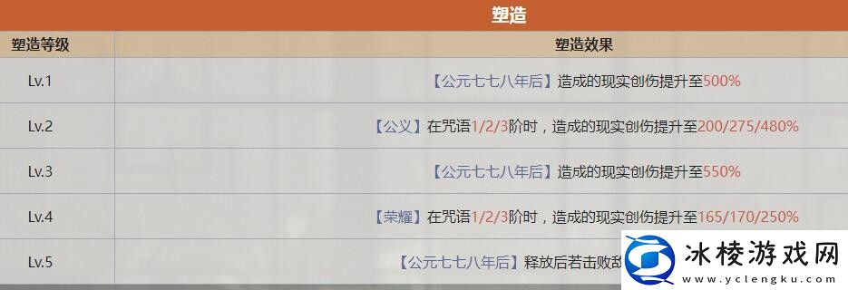 未锈铠技能图鉴：稀有坐骑捕获路线