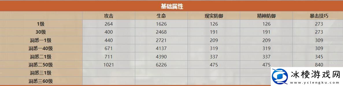 未锈铠技能图鉴：稀有坐骑捕获路线