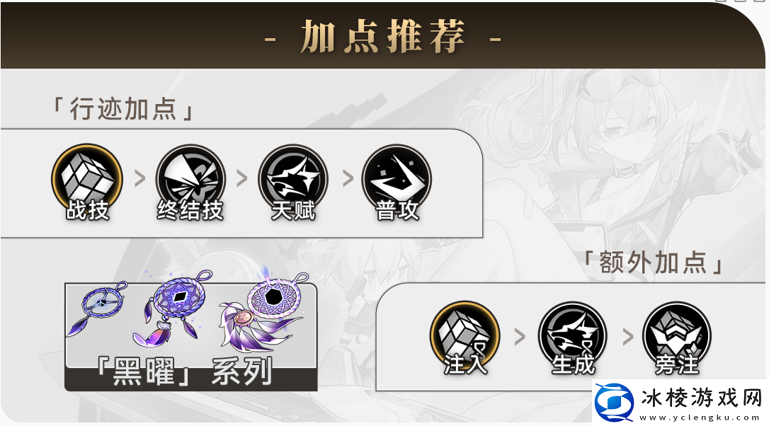 银狼技能加点介绍:如何优化游戏设置提高帧率?