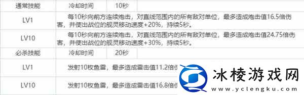 拂晓胜利之刻大淀厉不厉害