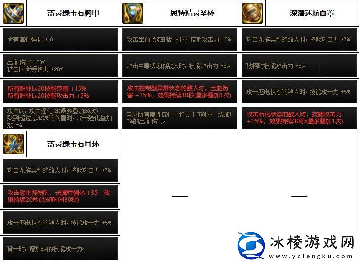 DNF影舞者巴卡妮装备选择