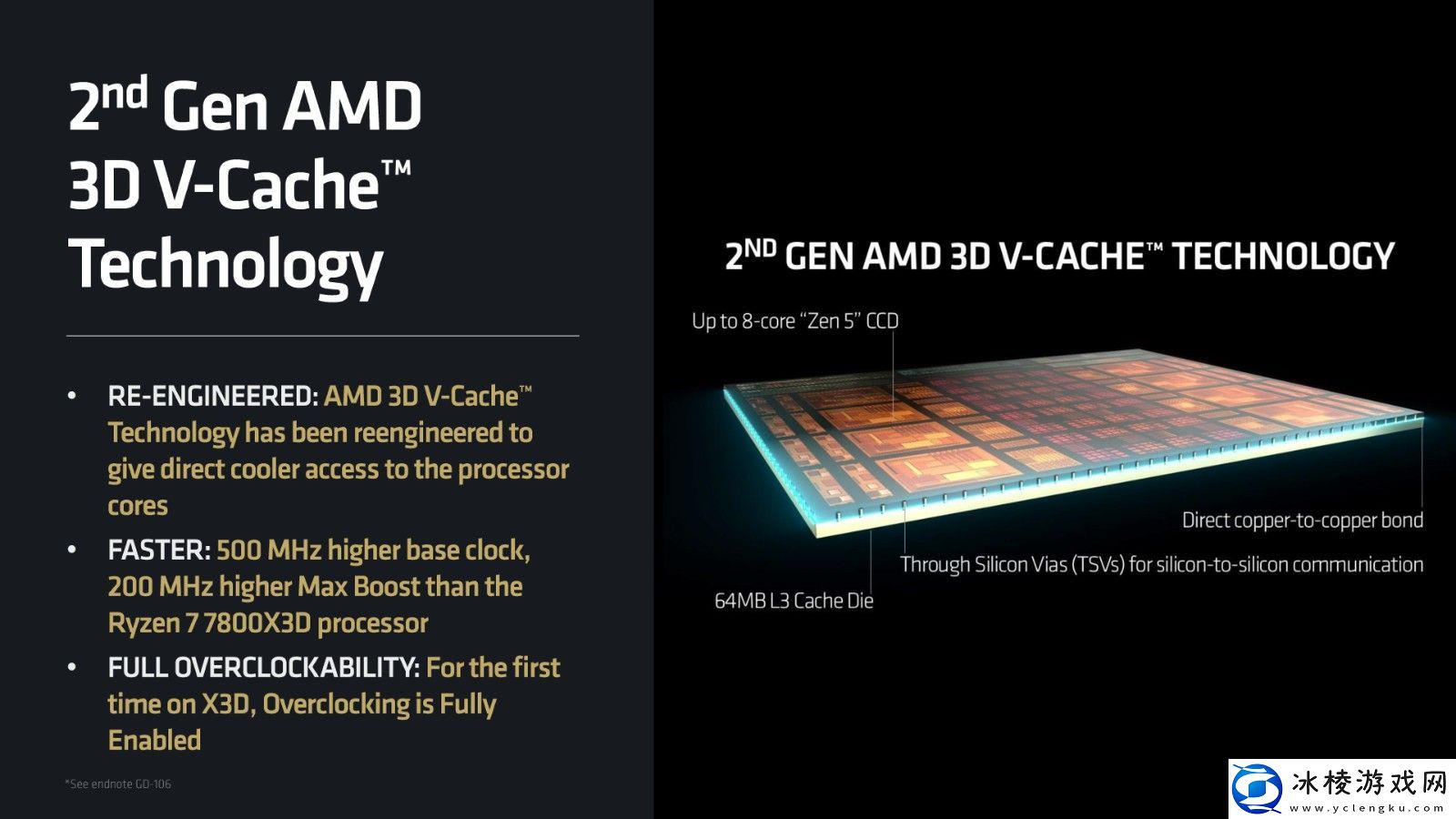 传9950X3D与9900X3D