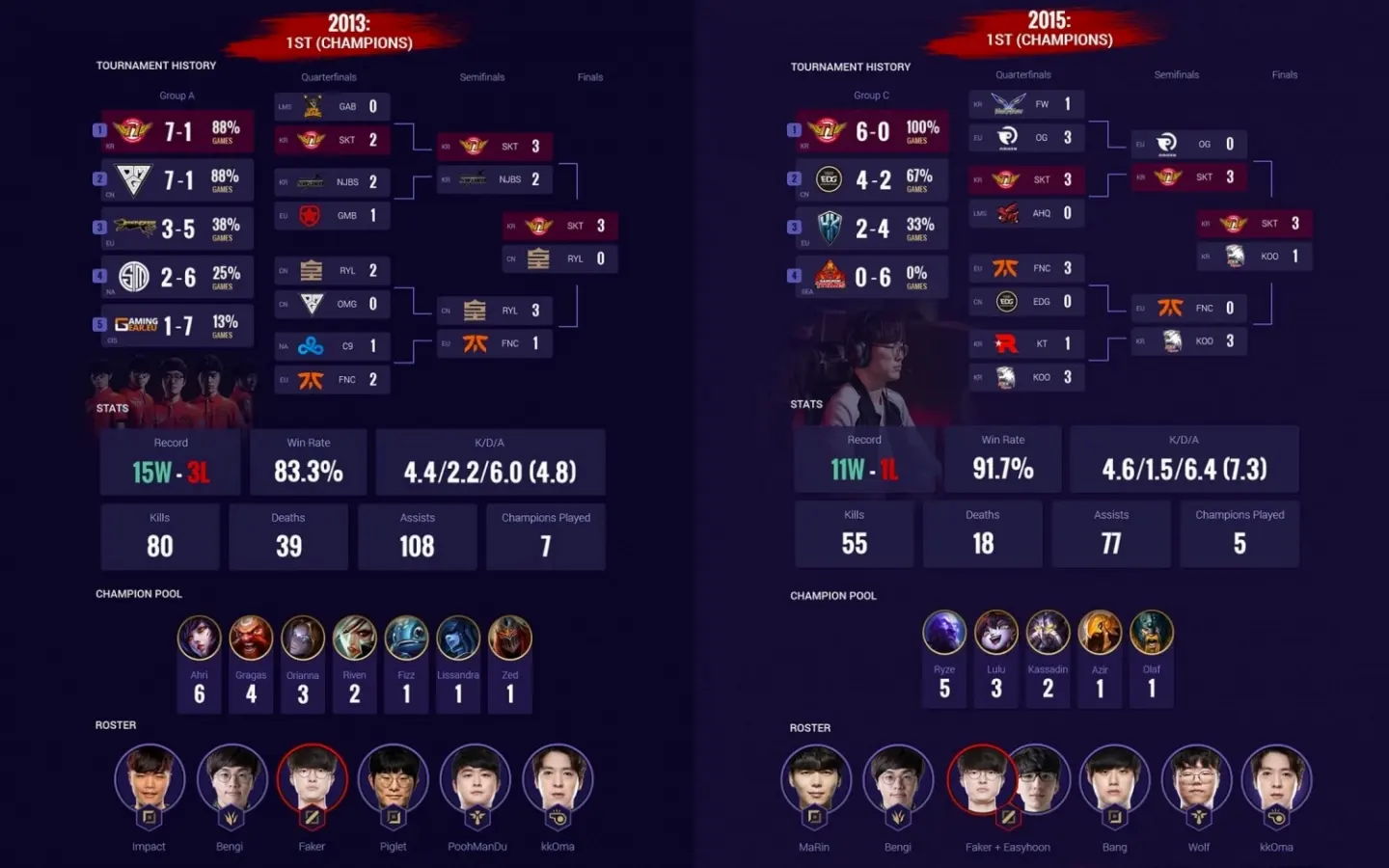 Faker李相赫为什么叫做大魔王称号来源