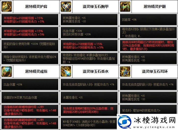 DNF影舞者巴卡妮装备选择