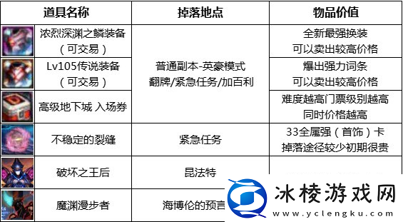 dnf110级版本在哪里搬砖