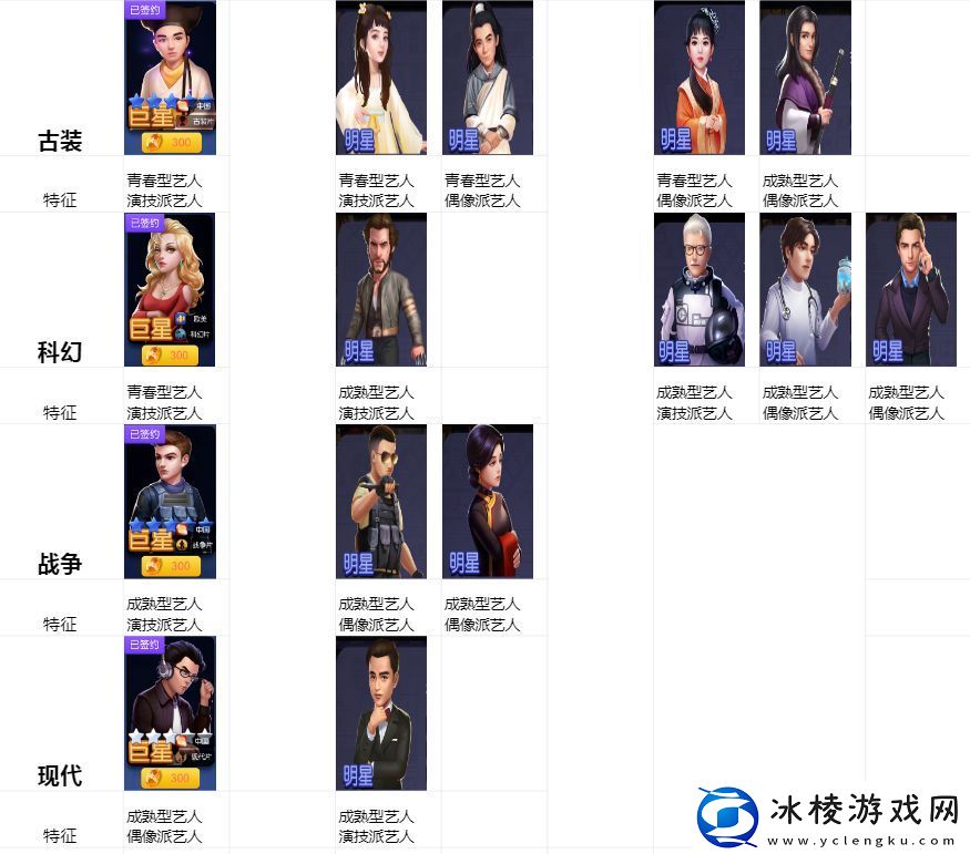 新手前期阵容搭配攻略：如何在副本中合理分配角色任务