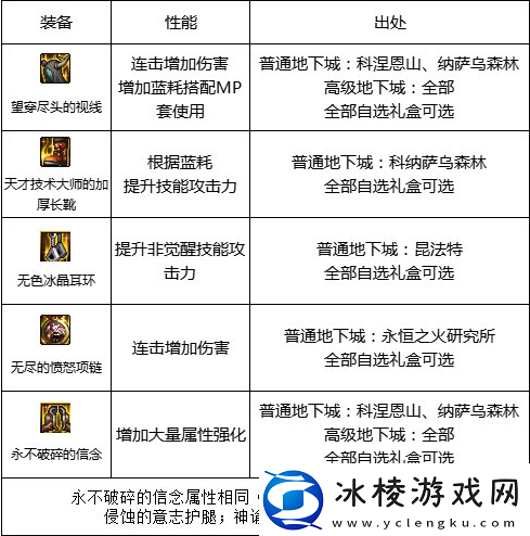 dnf110级版本在哪里搬砖