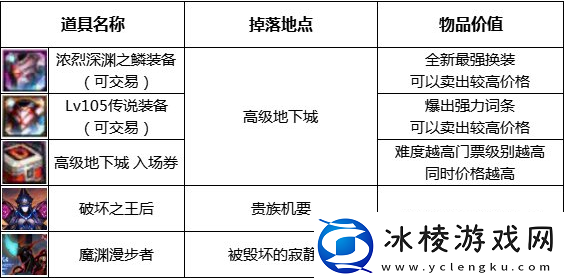 dnf110级版本在哪里搬砖