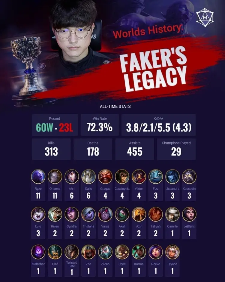 Faker李相赫为什么叫做大魔王称号来源