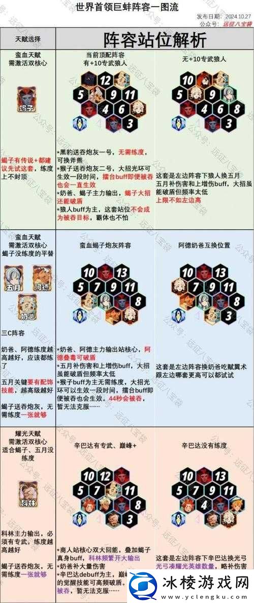 明日方舟中转站13阵容攻略：双法站位打法与阵容推荐