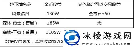 dnf110级版本在哪里搬砖