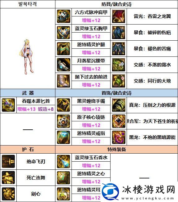 DNF影舞者巴卡妮装备选择