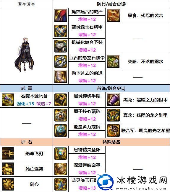 DNF影舞者巴卡妮装备选择