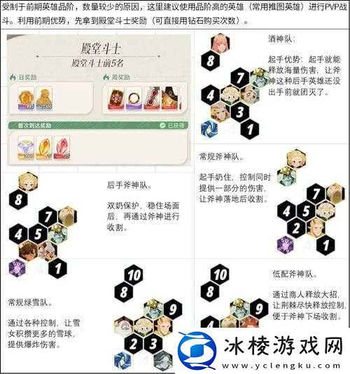 剑与远征中期-160-240-级阵容及发展指南