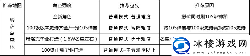 dnf110级版本在哪里搬砖：宝藏猎人寻宝攻略