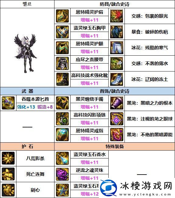 DNF影舞者巴卡妮装备选择