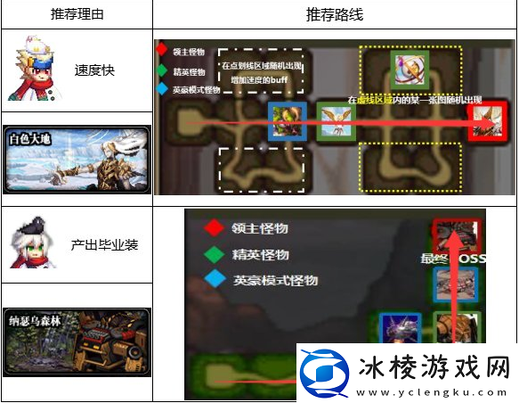 dnf110级版本在哪里搬砖