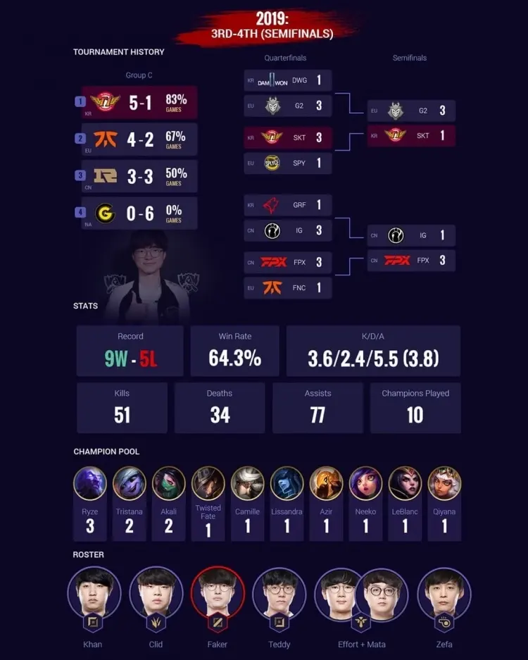 Faker李相赫为什么叫做大魔王称号来源